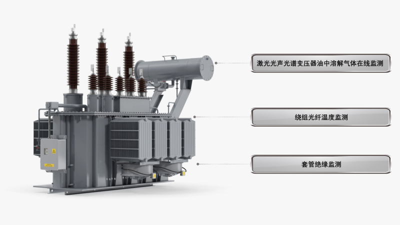 【敢为科技】火电厂基于激光光声光谱技术的变压器综合在线监测项目实证(图2) 演示文稿1_01.png