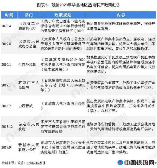 深度分析!十张图带你看2021年华北地区VS东北地区热电联产行业市场现状与发展前景(图5) 深度分析!十张图带你看2021年华北地区VS东北地区热电联产行业市场现状与发展前景(图5)