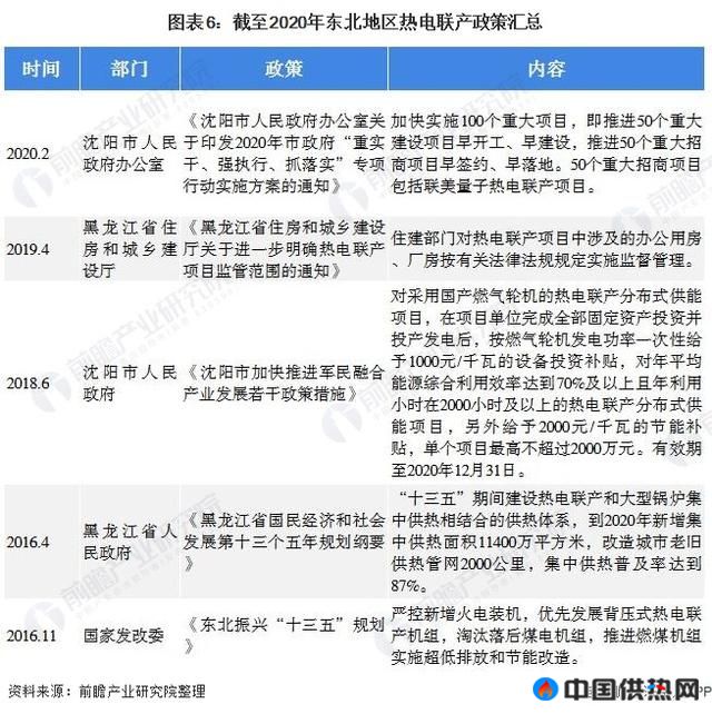 深度分析!十张图带你看2021年华北地区VS东北地区热电联产行业市场现状与发展前景(图6) 深度分析!十张图带你看2021年华北地区VS东北地区热电联产行业市场现状与发展前景(图6)