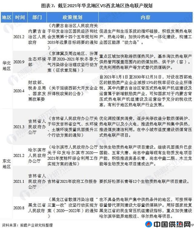 深度分析!十张图带你看2021年华北地区VS东北地区热电联产行业市场现状与发展前景(图7) 深度分析!十张图带你看2021年华北地区VS东北地区热电联产行业市场现状与发展前景(图7)