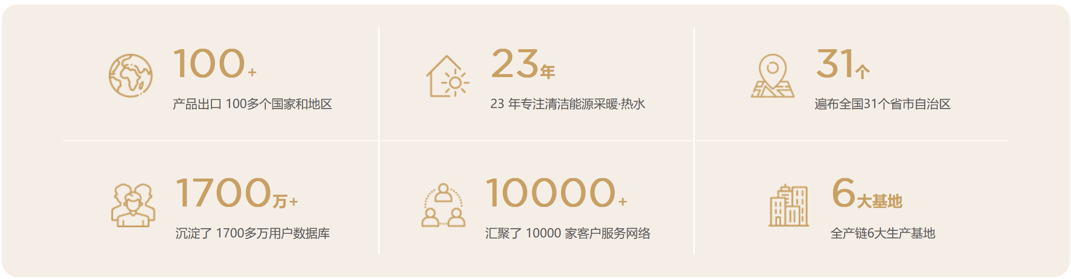 四季沐歌科技集团有限公司(图2) 图片.png